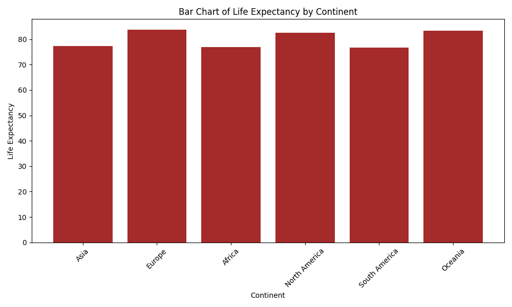 Total number of cases per country